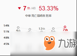 《LOL》9.6中野摇摆死歌玩法推荐