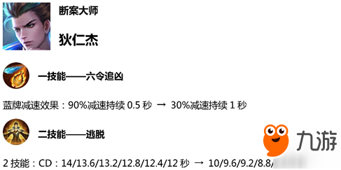 王者荣耀-3月22日体验服平衡更新，T0射手没悬念了，最可爱辅助重新开