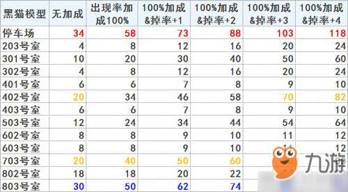 Fgo 空境复刻活动可以换什么空境复刻活动兑换表一览 九游手机游戏