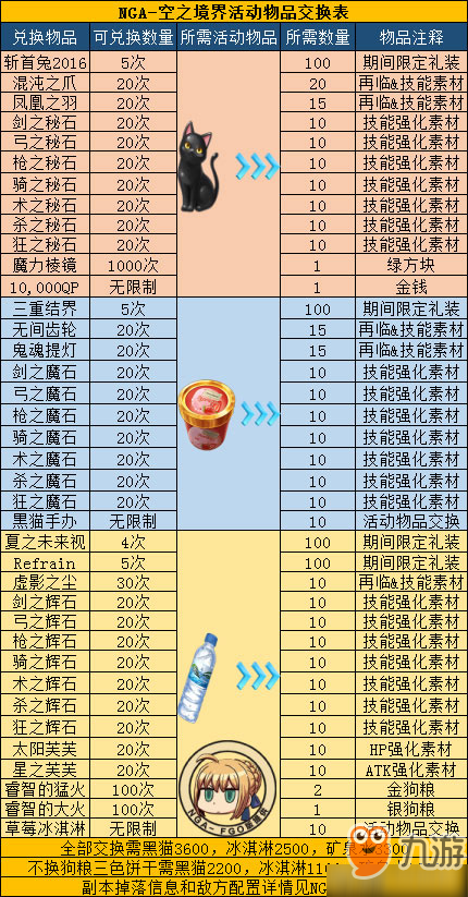 FGO空之境界復(fù)刻黑貓模型去哪刷 黑貓兌換材料攻略