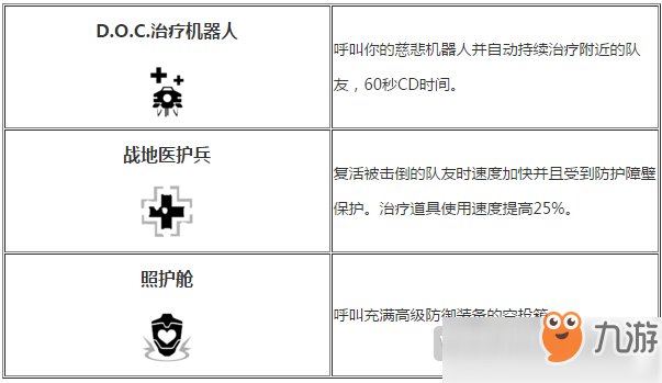 APEX英雄生命線怎么玩 APEX英雄奶媽玩法技巧介紹