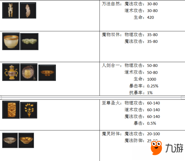 传奇收藏品连锁属性图片