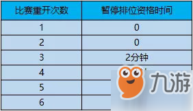 王者榮耀S15賽季調(diào)整_王者榮耀S15賽季巔峰賽重開機制調(diào)整