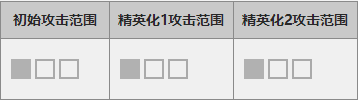 明日方舟賽雷婭強(qiáng)不強(qiáng) 賽雷婭角色屬性資料一覽