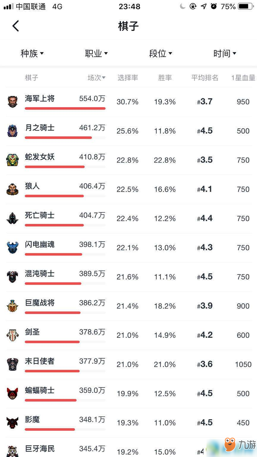 刀塔自走棋娜迦战吃烂分打法思路