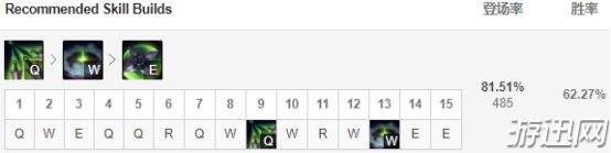 LOL9.6版本阿卡丽打法一览