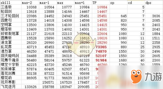 《DNF》95劍豪攻略大全