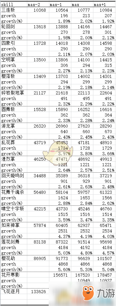 《DNF》95劍豪攻略大全