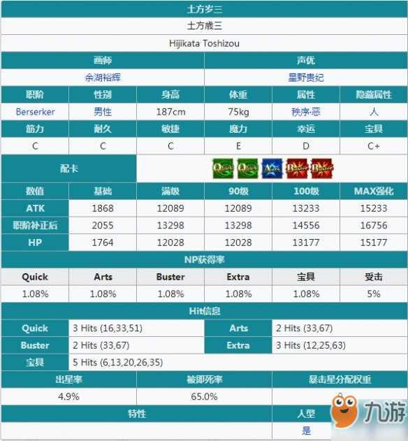 FGO土方歲三怎么樣 FateGO土方歲三立繪技能屬性寶具解析