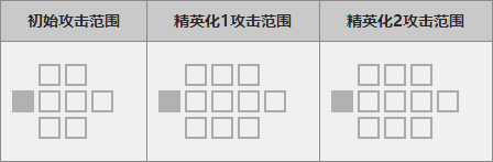 《明日方舟》艾雅法拉好用吗 明日方舟艾雅法拉资料一览