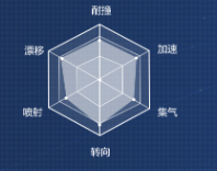 《QQ飛車》手游A車幻影戰(zhàn)神特性介紹