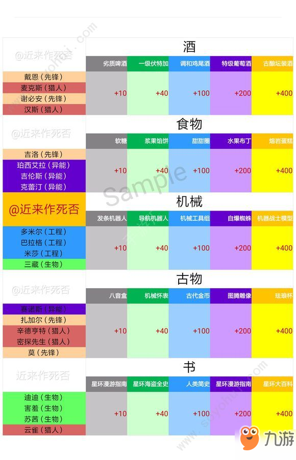 跨越星弧禮物怎么用 禮物攻略大全[圖]