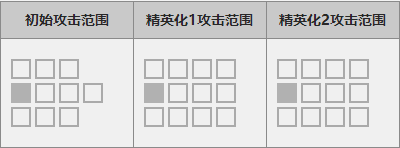 《明日方舟》藍毒好用嗎 藍毒角色技能圖鑒