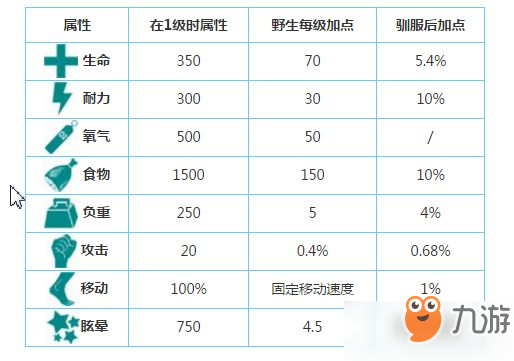 方舟生存進(jìn)化有哪些恐龍之異齒龍