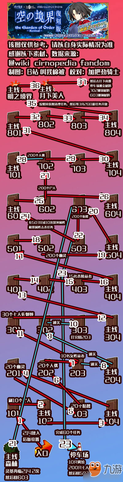 FGO空之境界復(fù)刻流程攻略 活動(dòng)畢業(yè)流程匯總