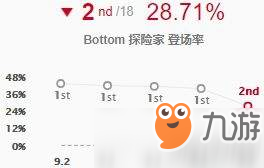 LOL探險家伊澤瑞爾9.6版本打法