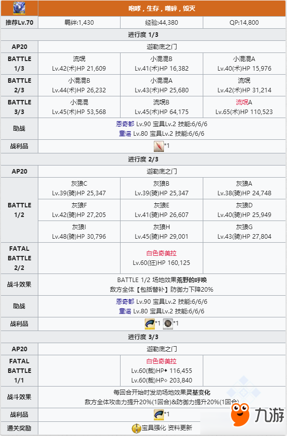 《FGO》狼王幕间物语关卡配置