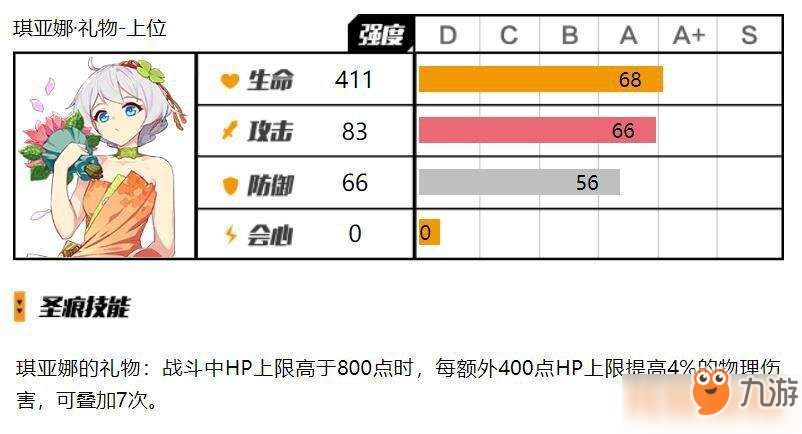 崩壞3心之回憶套裝怎么樣？心之回憶套裝測評