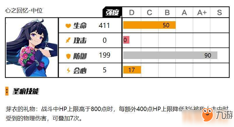 崩坏3心之回忆套装怎么样？心之回忆套装测评