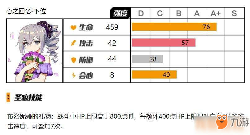 崩坏3心之回忆套装怎么样？心之回忆套装测评