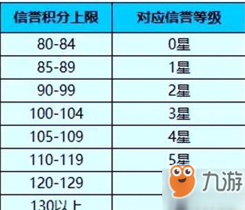 王者榮耀王者快跑玩法是什么？王者榮耀王者快跑玩法攻略介紹！