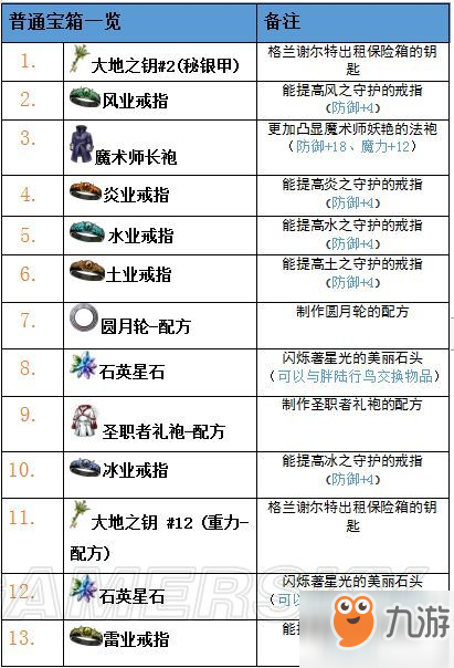 最终幻想勇气启示录兰泽尔特遗迹攻略