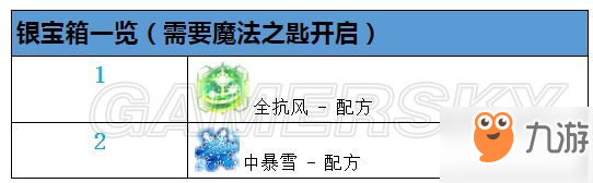 最终幻想勇气启示录兰泽尔特遗迹攻略