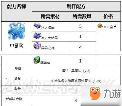 最终幻想勇气启示录兰泽尔特遗迹攻略