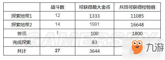 最终幻想勇气启示录兰泽尔特遗迹攻略