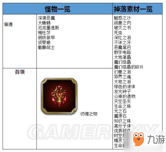 最終幻想勇氣啟示錄蘭澤爾特遺跡攻略