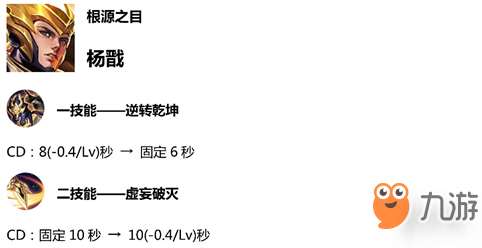 《王者榮耀》3月27日英雄調(diào)整 11位英雄調(diào)整