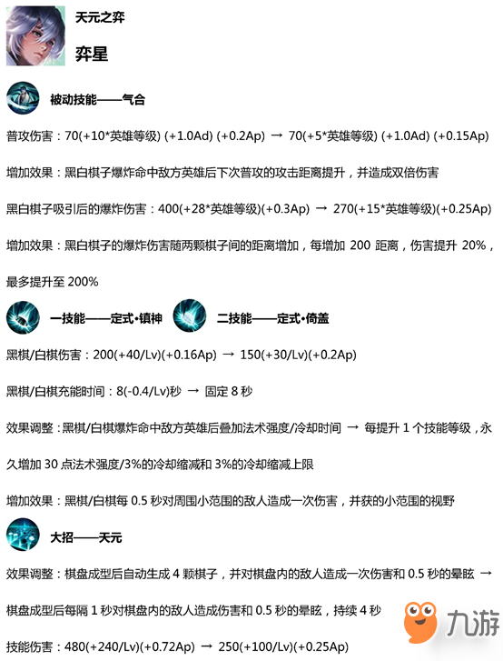 《王者榮耀》3月27日英雄調(diào)整 11位英雄調(diào)整