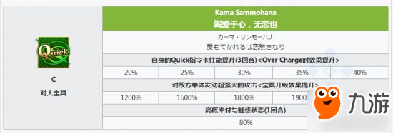 FGO伽摩宝具怎么样 伽摩技能及宝具效果介绍