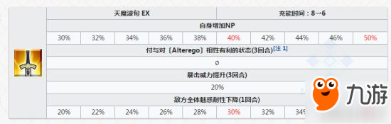 FGO伽摩宝具怎么样 伽摩技能及宝具效果介绍