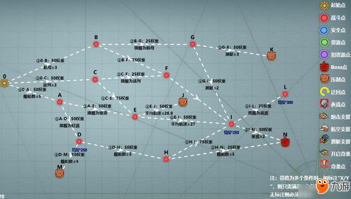 《戰(zhàn)艦少女R》熔爐大混戰(zhàn)E7鐵底灣大混戰(zhàn)打法攻略