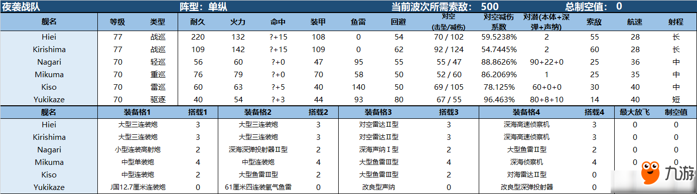 《战舰少女R》熔炉大混战E6坚守阵线打法图文攻略