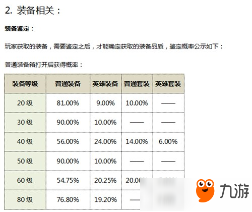 航海王燃烧意志抽卡概率公布 SSR概率3%