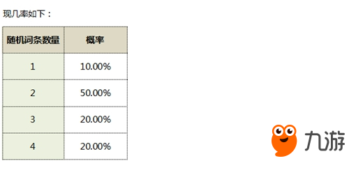 航海王燃燒意志抽卡概率公布 SSR概率3%