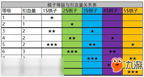 自走棋扣血机制 刀塔自走棋扣血规则