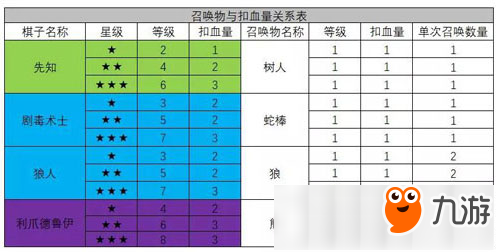 自走棋扣血机制 刀塔自走棋扣血规则