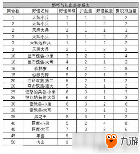 自走棋扣血机制 刀塔自走棋扣血规则