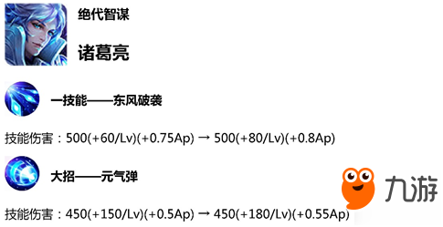 王者榮耀s15賽季英雄調(diào)整大全 11個(gè)英雄調(diào)整內(nèi)容