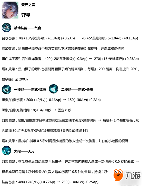 王者荣耀s15赛季英雄调整大全 11个英雄调整内容