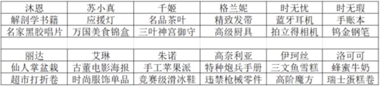 《雙生視界》好感度機(jī)制介紹