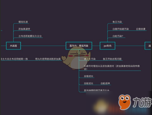 《只狼：影逝二度》游戏时间线分析