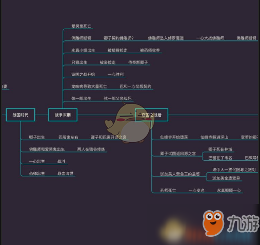 《只狼：影逝二度》游戏时间线分析