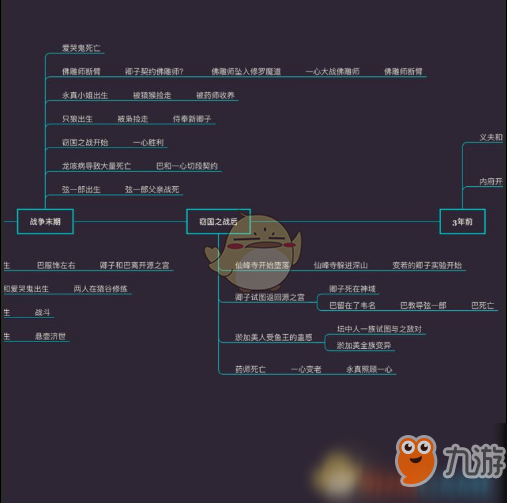 《只狼：影逝二度》游戏时间线分析