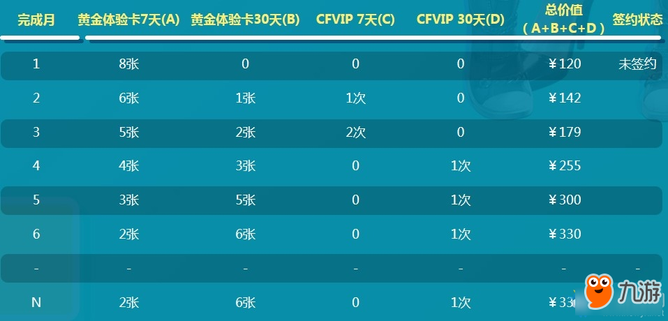 《CF》2019年4月新靈狐的約定活動(dòng)