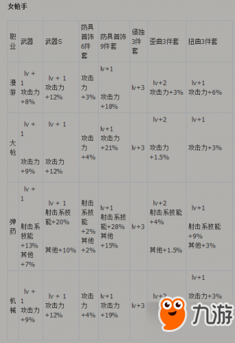 DNF代號(hào)希望必看換裝屬性