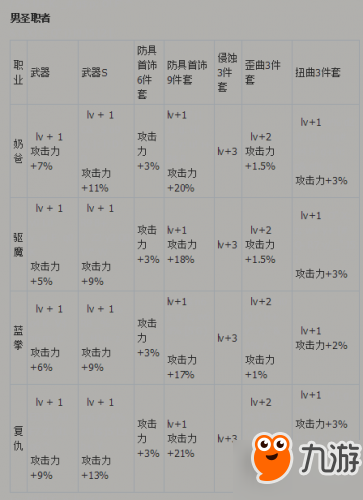 DNF代號(hào)希望必看換裝屬性